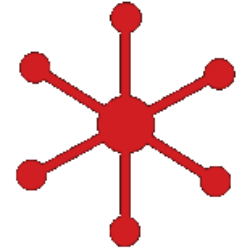 Dominari Holdings Inc. Share Price